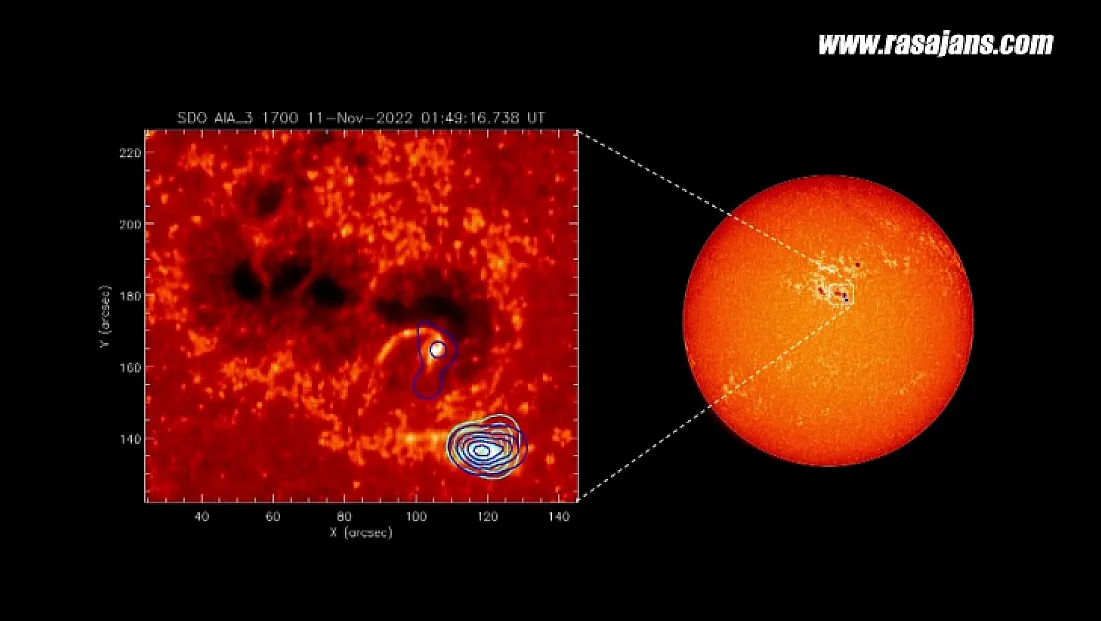 Çin, güneşteki sert X-ışını patlamalarının fotoğrafını yayınladı