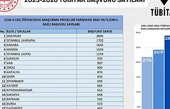 Erzurum, TÜBİTAK 2204-A Başvurularında Türkiye Birincisi Oldu