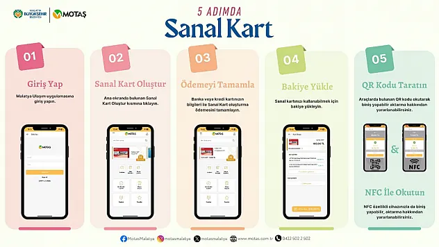 MOTAŞ'la Taşımacılık Dijitale Taşındı!