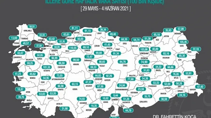 İllerde 100.000 nüfusa karşılık gelen haftalık vaka sayısı