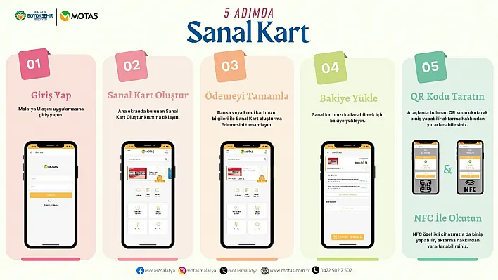 MOTAŞ'la Taşımacılık Dijitale Taşındı!